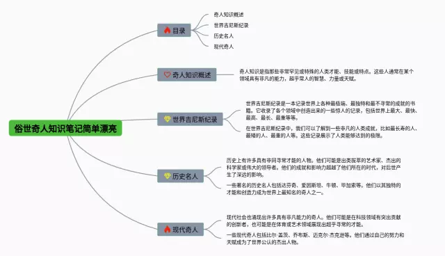 俗世奇人简单又漂亮思维导图-3