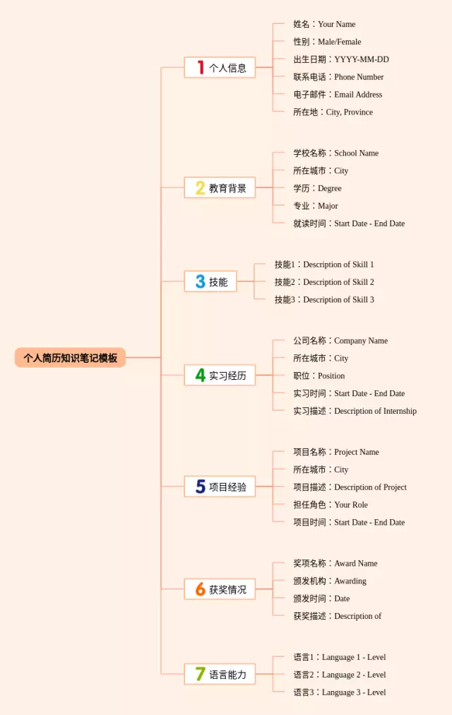 个人简历模板思维导图-3