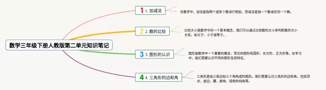 人教版三年级下册第二单元思维导图-2