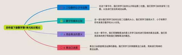 四年级下册第7单元图片思维导图-1