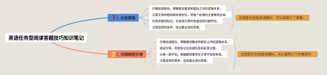 任务型阅读答题技巧思维导图-4