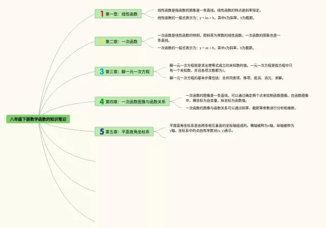 八年级下册函数思维导图-2