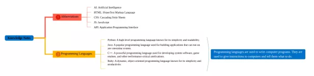 英文缩写思维导图-2