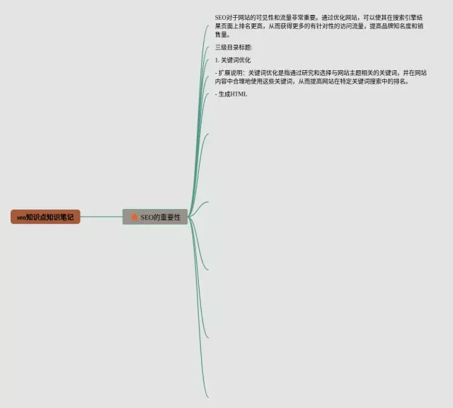 seo知识点思维导图-2