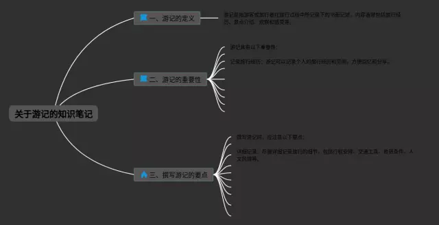 初二关于游记的思维导图-4