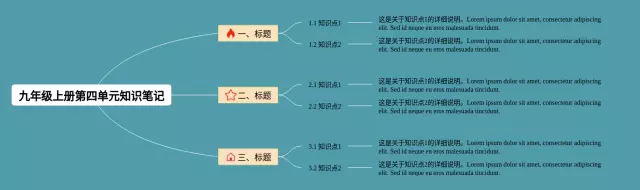九年级上册第四单元思维导图-2