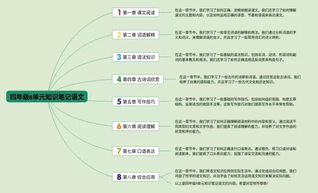四年级l∽8单元思维导图-2