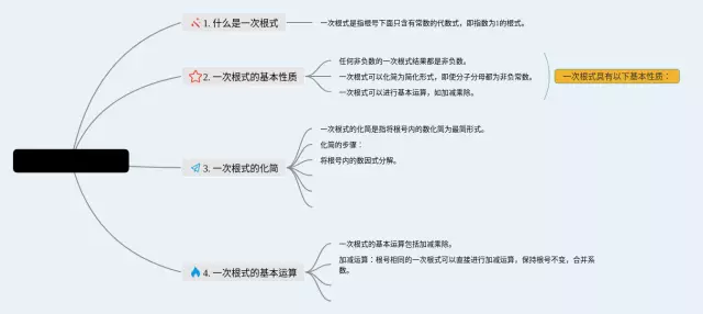 一次根式思维导图-3