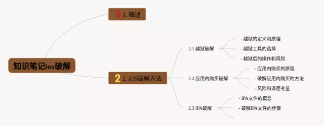 ios破解思维导图-4