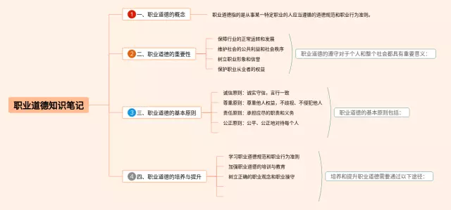 职业道德简单思维导图-4