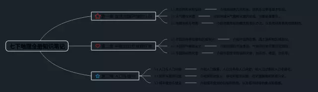 七下全册思维导图-2