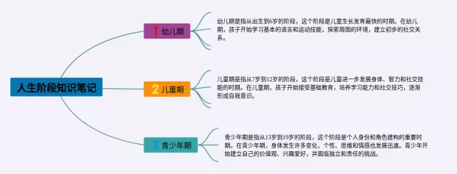 人生阶段的思维导图-2