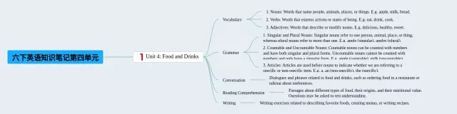 六下四单元思维导图-2