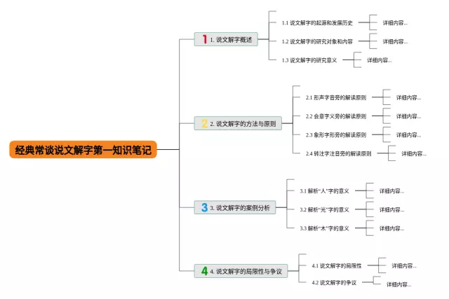 经典常谈说文解字的思维导图-1