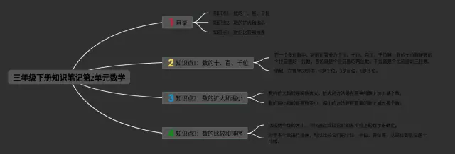 三年级下册第2单元思维导图-1