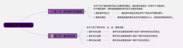 概率统计第二章思维导图-4