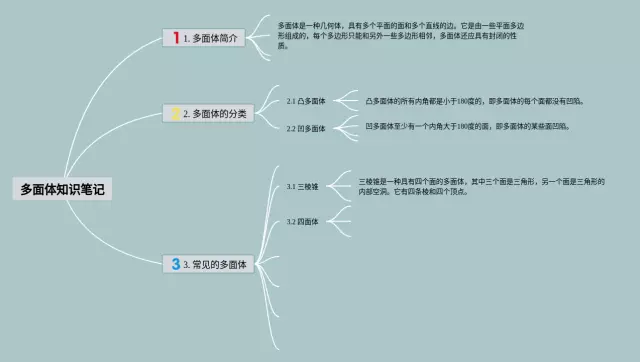 多面体思维导图-3