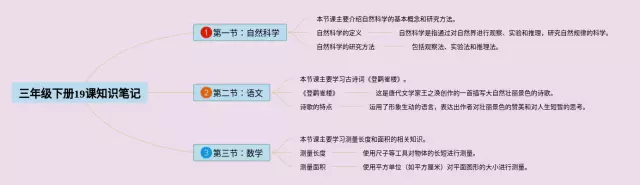 三年级下册19课思维导图-4