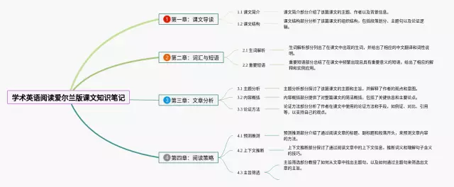 北爱尔兰的思维导图-4