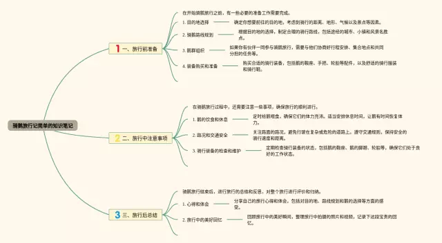 骑鹅旅行记的简单思维导图-2