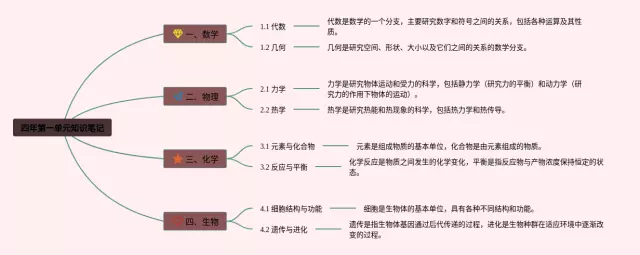 第一单元四年思维导图-4