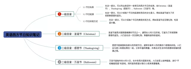 西方节日思维导图-2