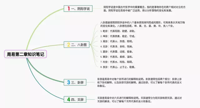 周易第二章思维导图-2