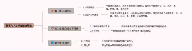 六下三单元思维导图-2