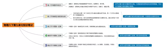 八下第九单元思维导图-3