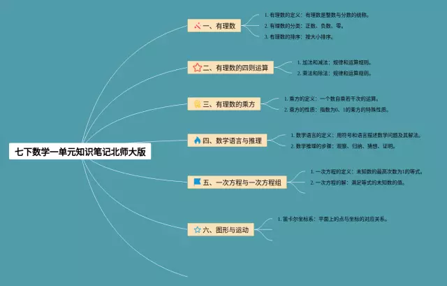 北师大版七下一单元思维导图-3