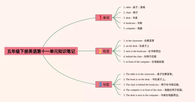 五年级下册第十一课思维导图-4