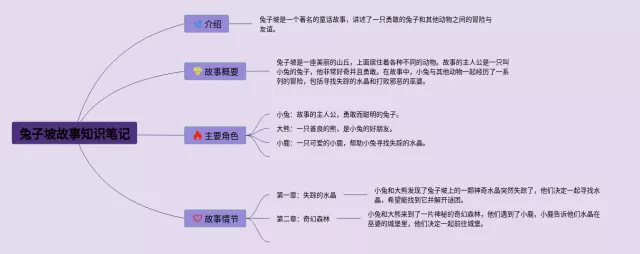 兔子坡故事思维导图-3