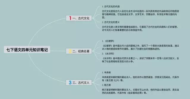 七下四单元思维导图-1