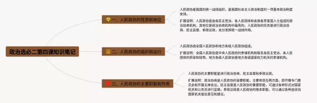 第四课选必一思维导图-3