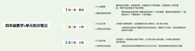 四年级3单元思维导图-2