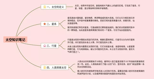 太空知识思维导图-3