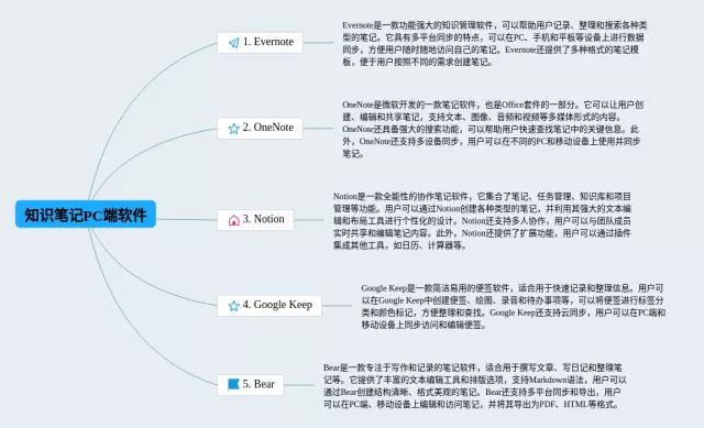 pc端软件思维导图-1