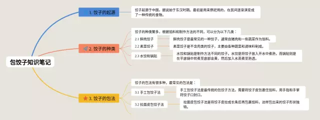 包饺子简单又漂亮思维导图-1