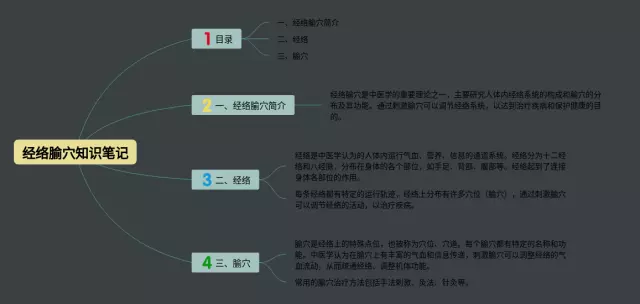 经络腧穴思维导图-1