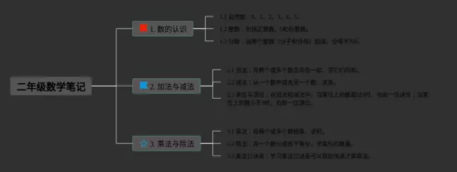 二年级书思维导图-3
