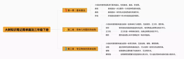 大树简单画法思维导图-3