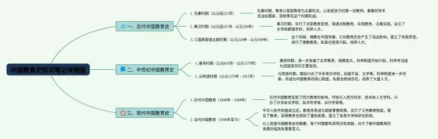 中国教育史详细版思维导图-4