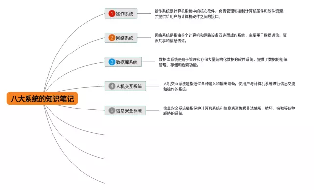 八大系统的思维导图-4