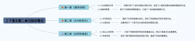三下第二单元的图片思维导图-3