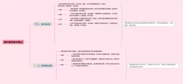 茶叶制作的思维导图-2
