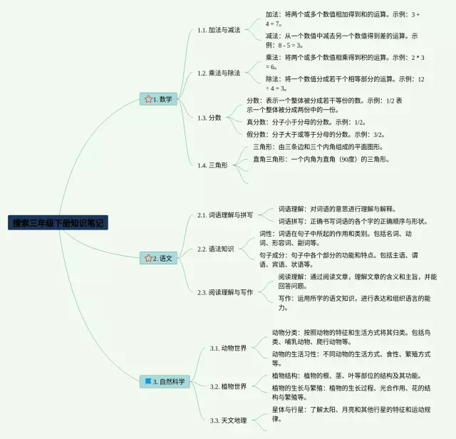 三年级下册搜索思维导图-3