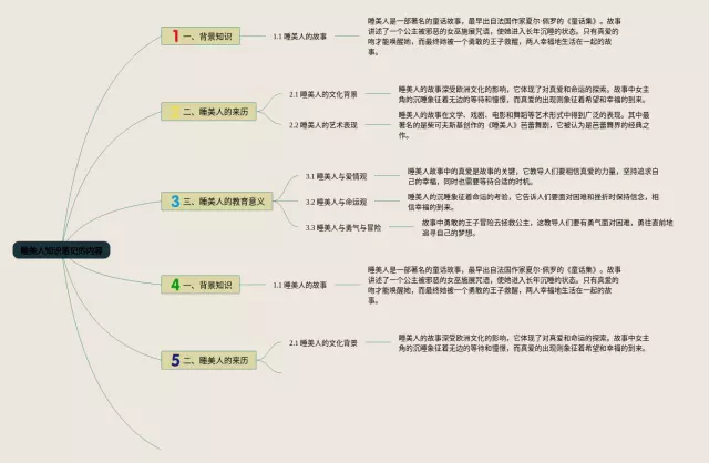 睡美人的内容思维导图-1