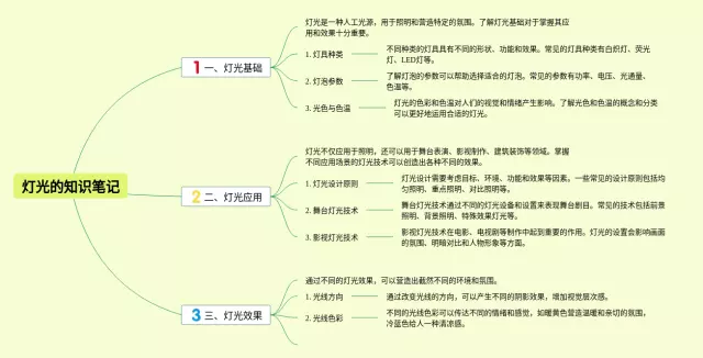 灯光的思维导图-1