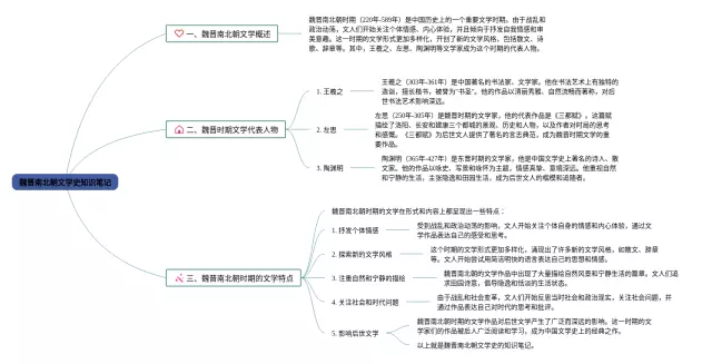 魏晋南北朝文学史思维导图-2