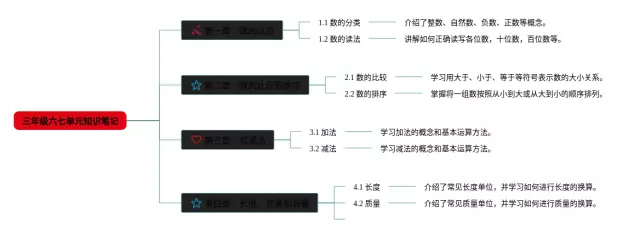 三年级六七单元思维导图-1